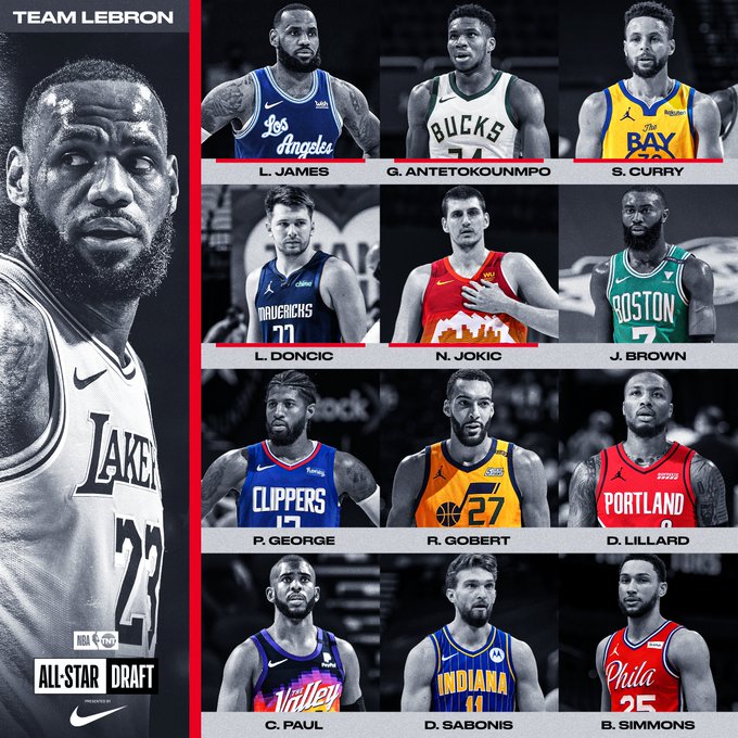 Conozca cómo quedaron agrupados los equipos All Stars de la NBA