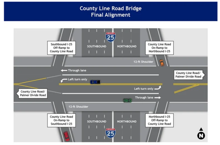 Cierre nocturno la I-25
