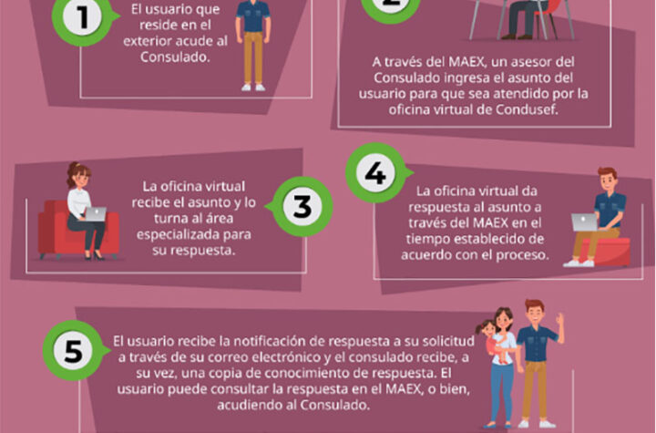 Activado el “Módulo de Atención en el Exterior (MAEX)” 