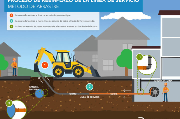 Reemplazar tuberías con plomo protege la salud  