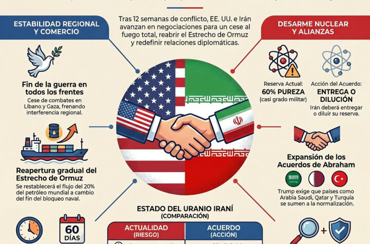 Estados Unidos e Irán ultiman pacto para frena la guerra 