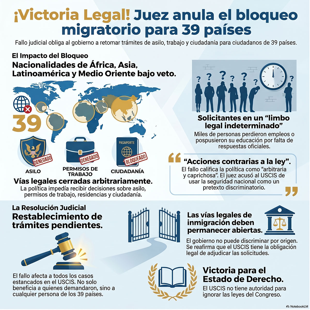 Juez bloquea veto de Trump a inmigrantes de 39 países