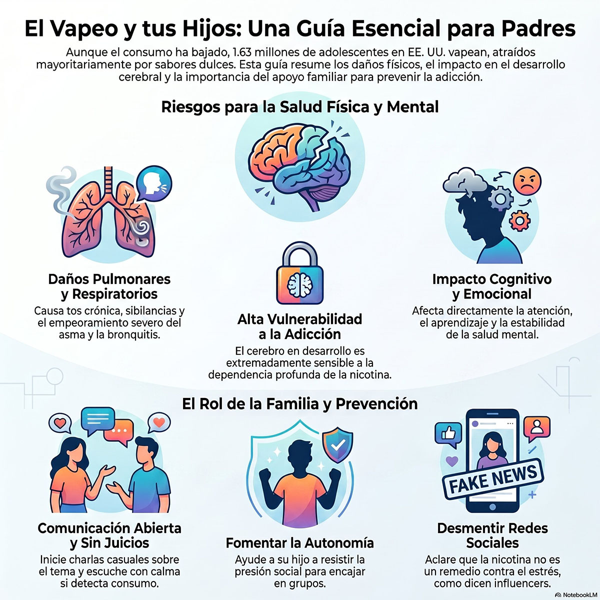 Vapeo juvenil amenaza salud de millones de adolescentes