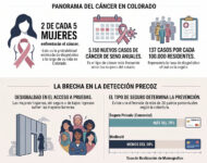 Cita para la prevención del cáncer de seno en Colorado