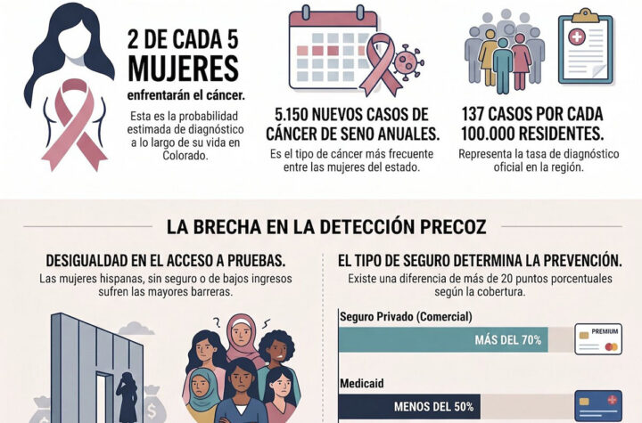 Cita para la prevención del cáncer de seno en Colorado