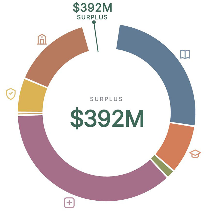 Simulador digital calcula impacto de propuestas en presupuesto estatal